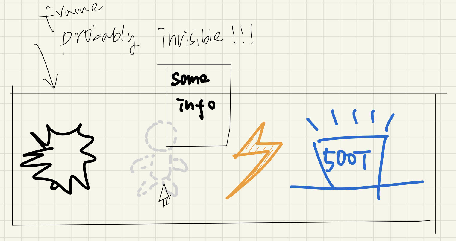 ability distribution alt text